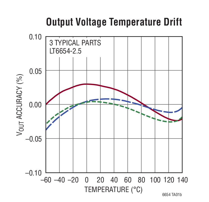 LT6654AMPS6-4.096Ӧͼ